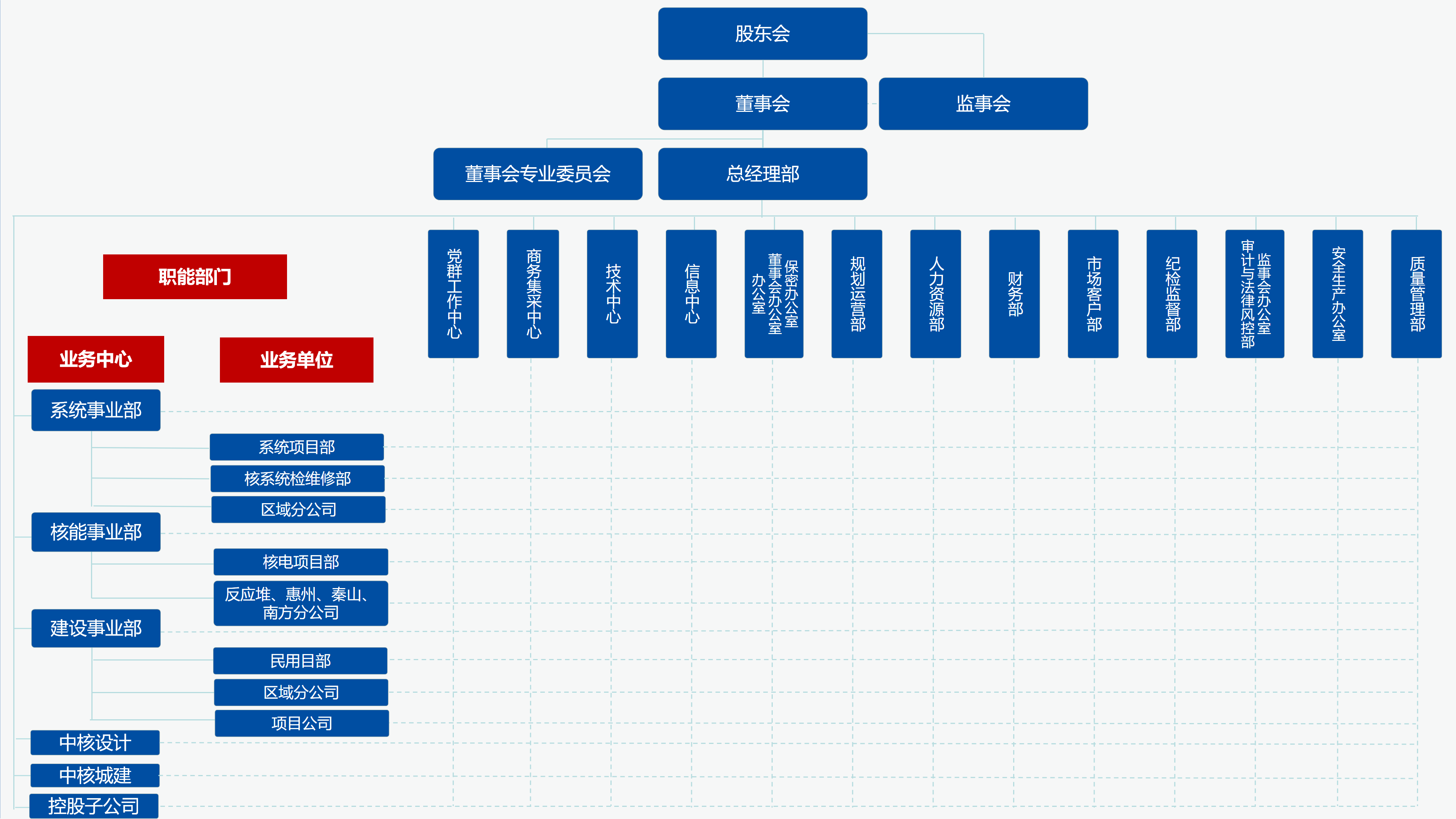 中核二三組織機(jī)構(gòu)圖（E版）-2024_01